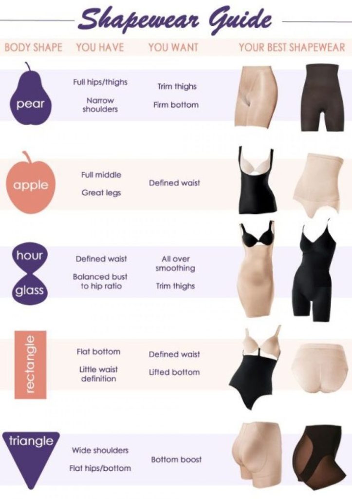 Shapewear Guide